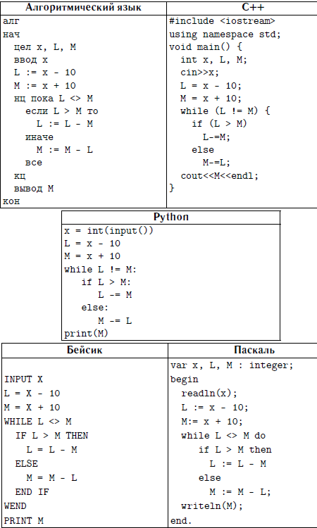 Ниже приведена программа записанная на пяти языках программирования как решать