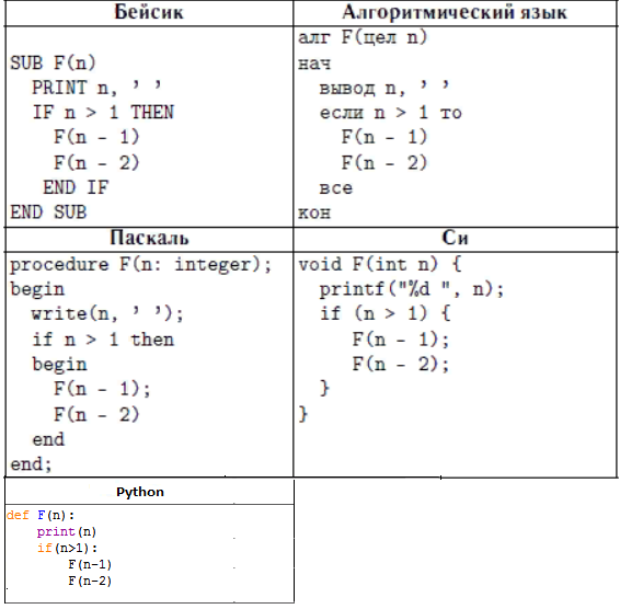 Ниже приведена программа записанная на пяти языках программирования как решать