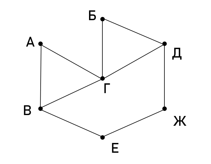 89 63. На рисунке изображена схема. Одинаковы ли графы изображенные на рисунке 20. На рисунке 304 изображена схема.