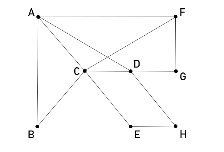 Какой Тип графа изображён на рисунке?. На рисунке изображена схема. На рисунке изображена схема дорог. На рисунке 126 изображена схема