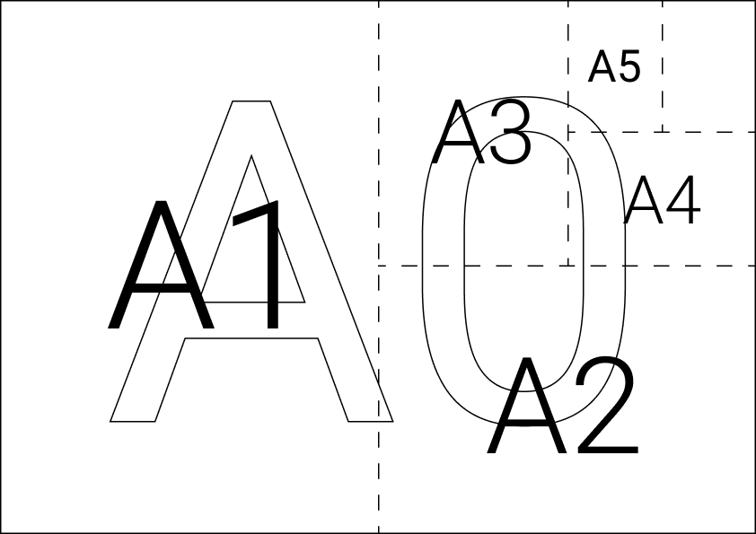 Общепринятые форматы листов бумаги обозначают буквой. Формат а2. А0 и а1 Размеры. Формат листа а0.