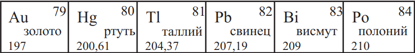 Распад полония 216. Висмут химический элемент. Полоний химический элемент. Висмут в таблице. Нейтральный атом висмута.