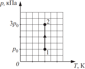 На пт диаграмме показан процесс изменения состояния идеального одноатомного газа работа 40