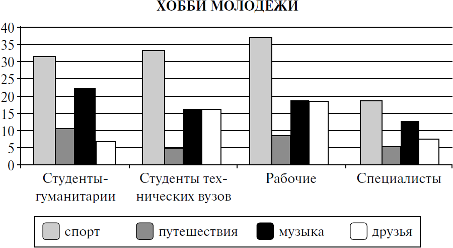 Опрос молодежи