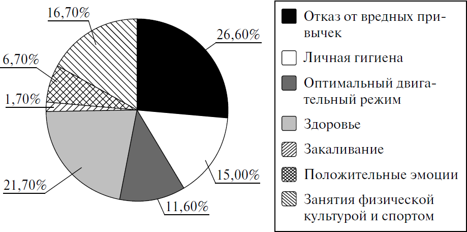 Диаграммы обществознание