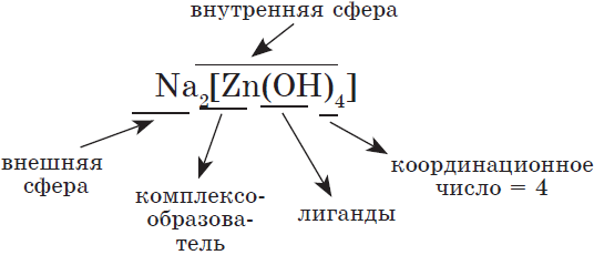 Zn oh 4 название. Строение тетрагидроксоалюмината натрия. Тетрагидроксоалюминат калия. Тетрагидроксоцинкат(II) натрия. Уравнения диссоциации комплексного соединения внутренней сферам.
