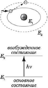 Гипотеза планка о квантах фотоэффект опыты а г столетова уравнение эйнштейна для фотоэффекта фотон