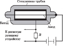 По рисунку 183 расскажите об устройстве и принципе действия счетчика гейгера физика 9 класс гдз