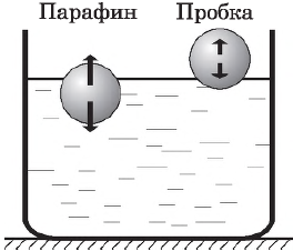 В какой из жидкостей кусок парафина будет плавать так как показано на рисунке